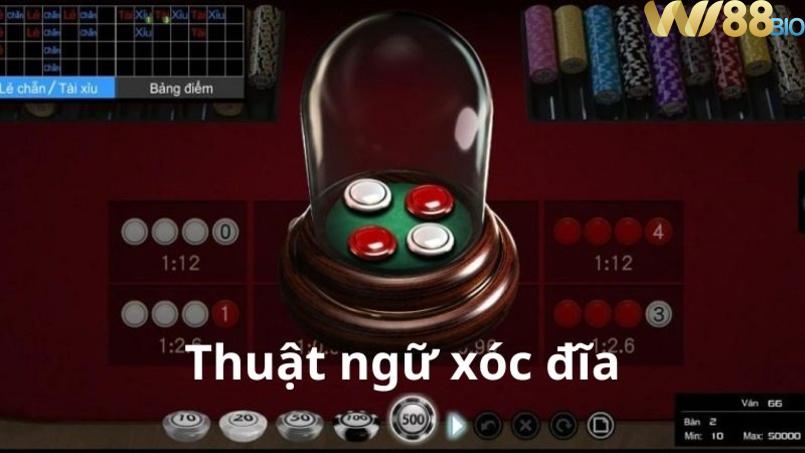 Điểm danh những thuật ngữ cược thủ cần biết